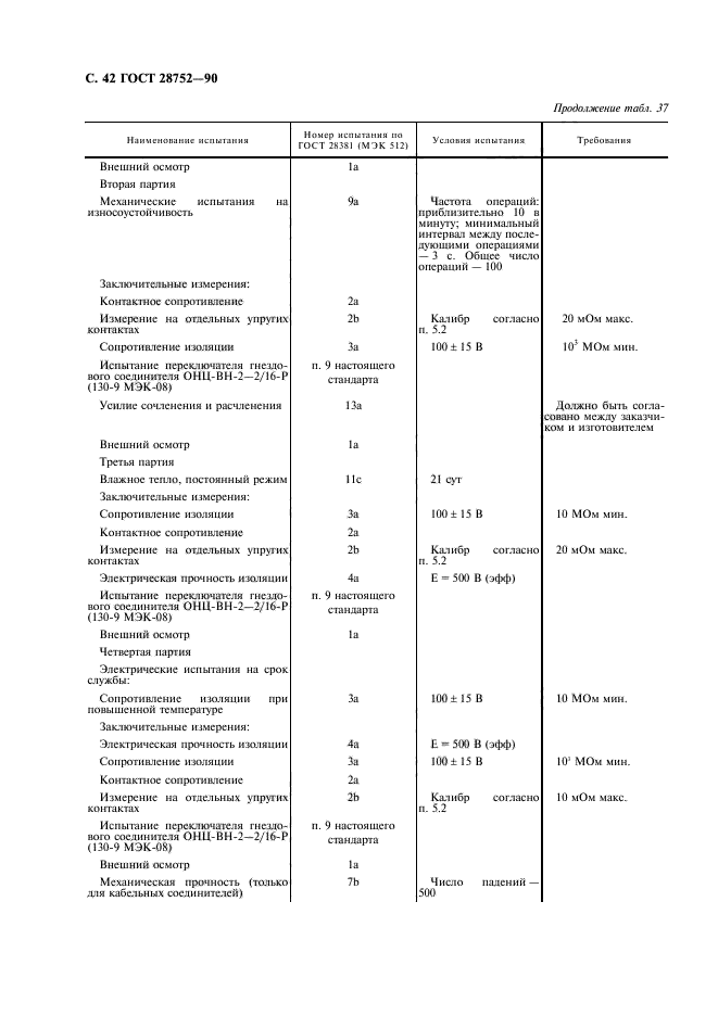 ГОСТ 28752-90