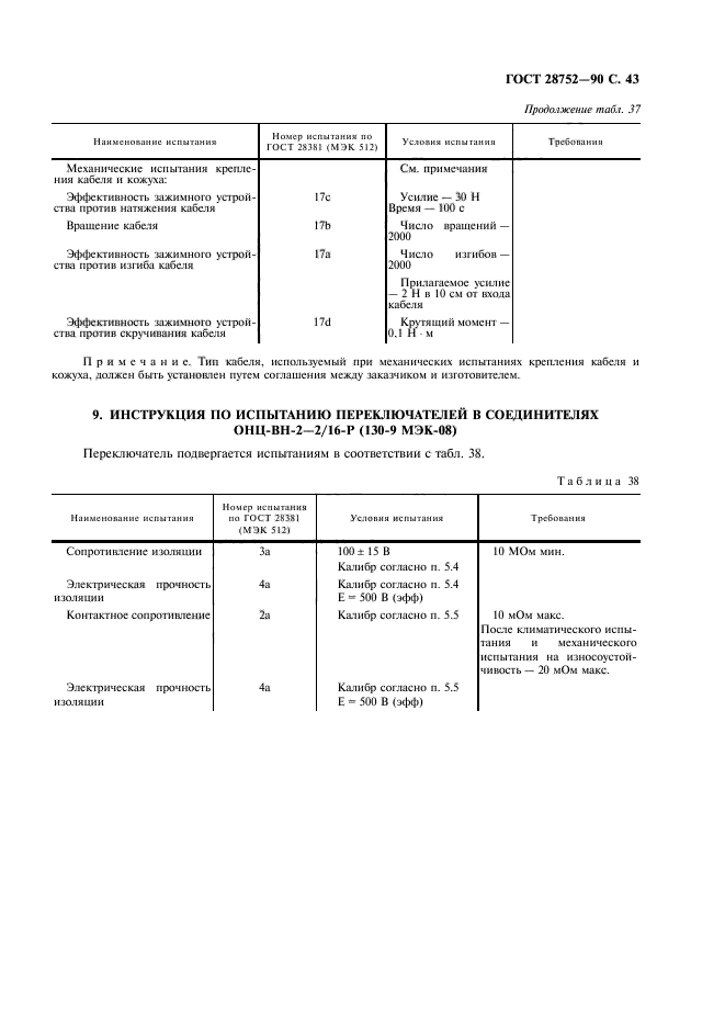 ГОСТ 28752-90