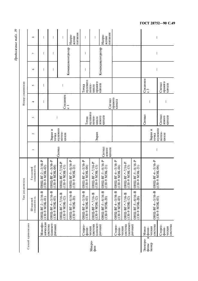 ГОСТ 28752-90