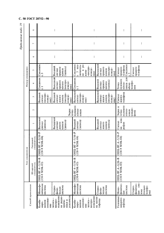 ГОСТ 28752-90