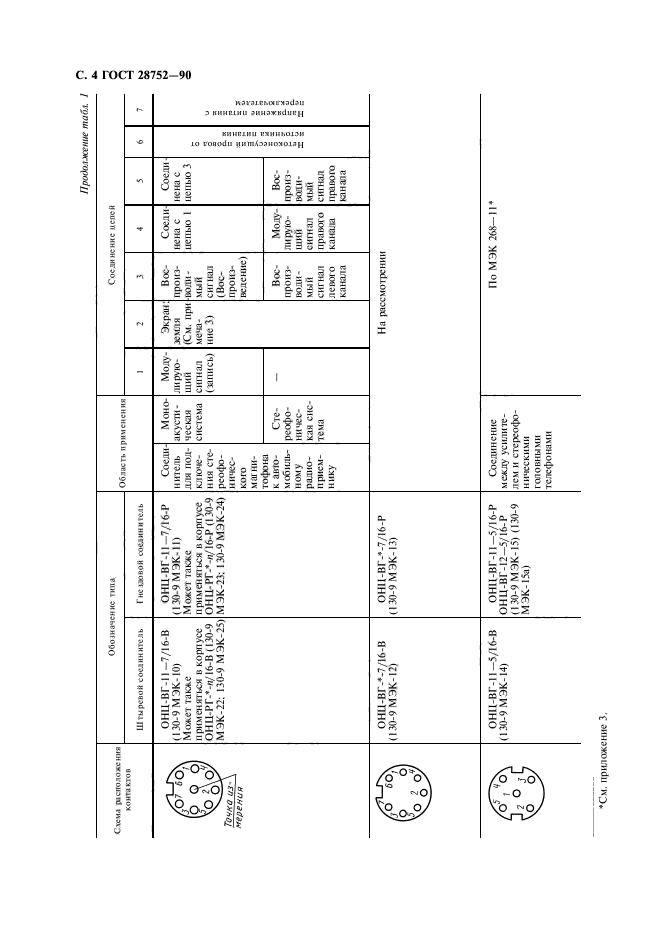 ГОСТ 28752-90