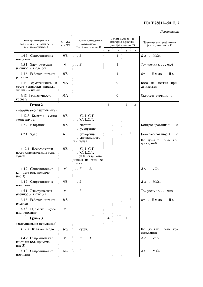 ГОСТ 28811-90