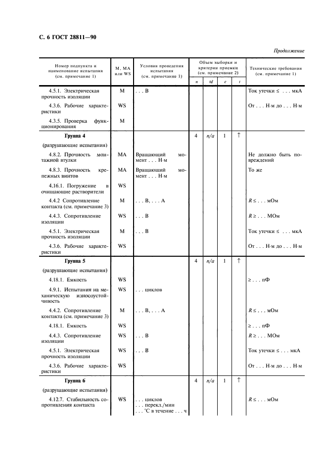 ГОСТ 28811-90