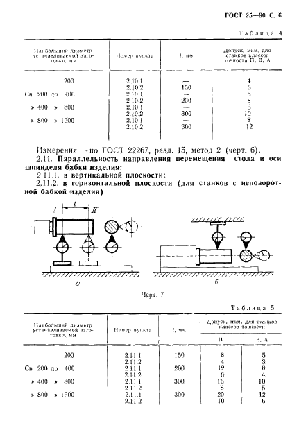 ГОСТ 25-90