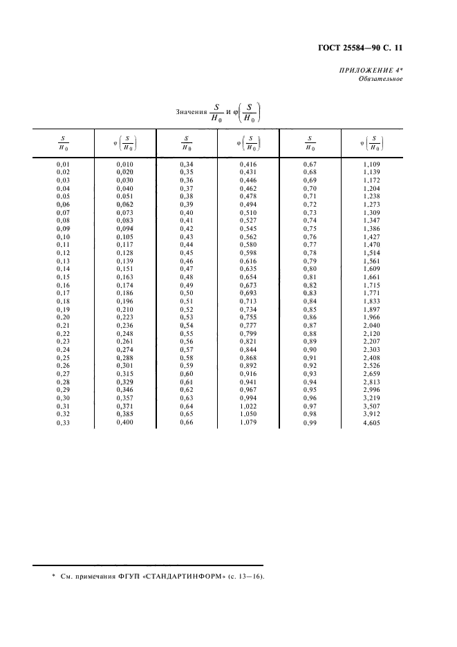 ГОСТ 25584-90