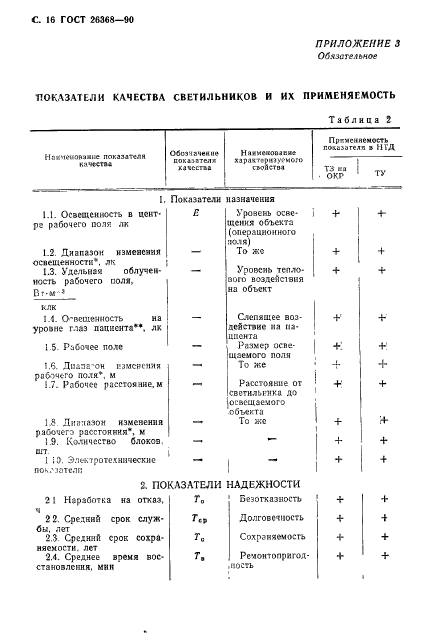 ГОСТ 26368-90