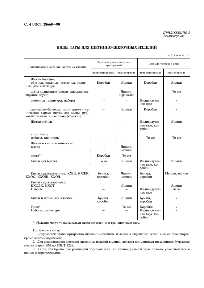 ГОСТ 28660-90