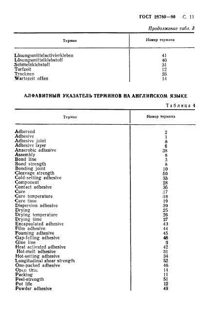 ГОСТ 28780-90