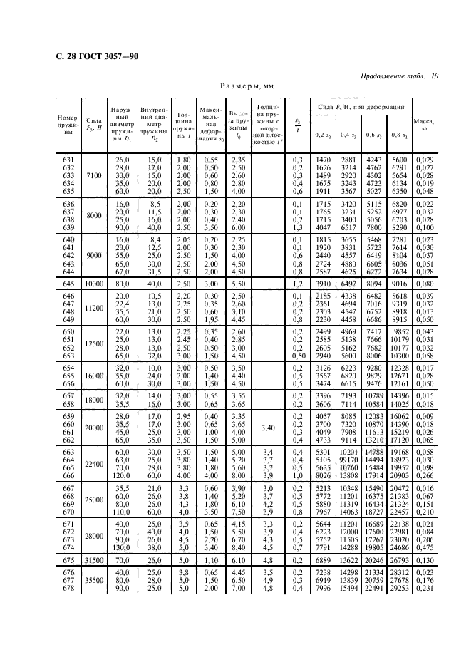 ГОСТ 3057-90