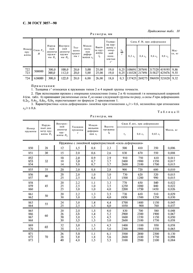 ГОСТ 3057-90