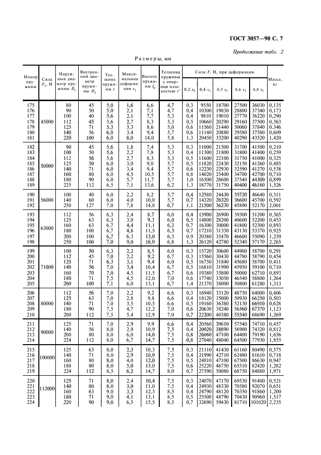 ГОСТ 3057-90