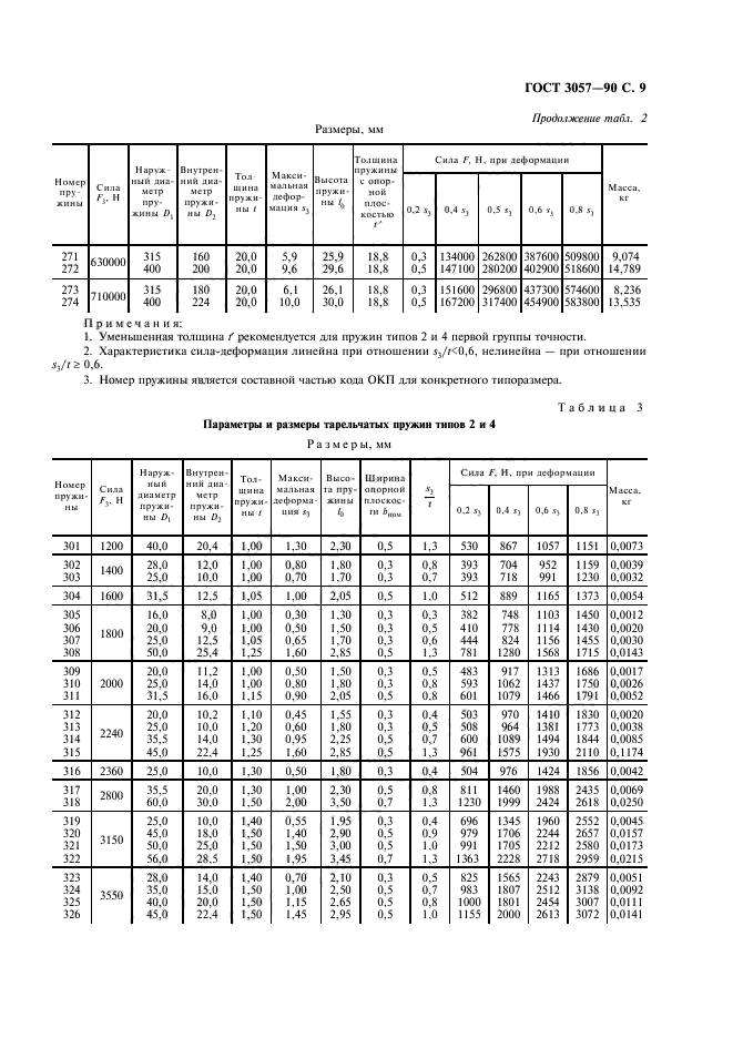 ГОСТ 3057-90