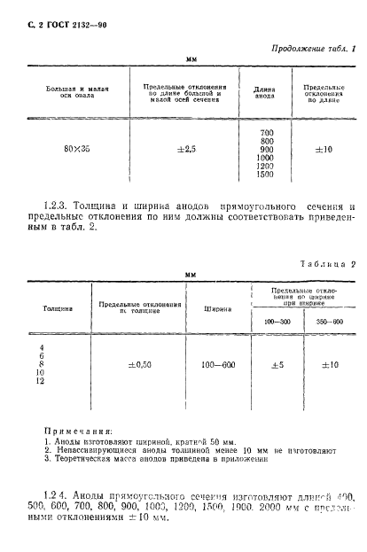 ГОСТ 2132-90