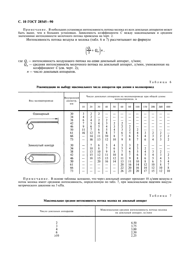 ГОСТ 28545-90