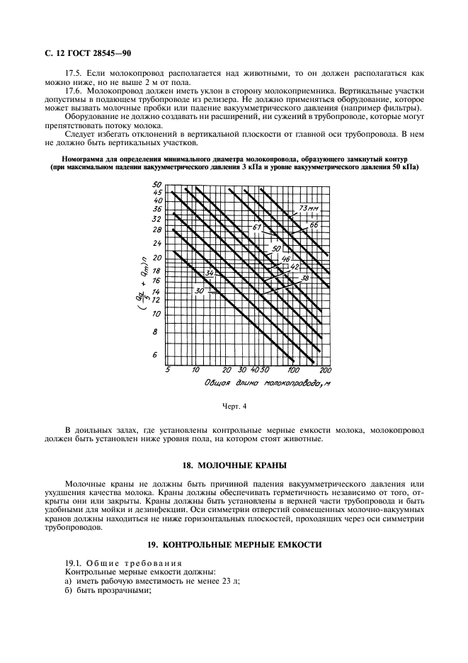 ГОСТ 28545-90