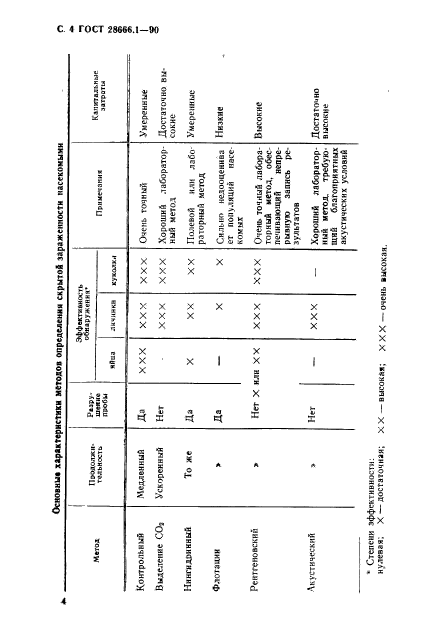 ГОСТ 28666.1-90