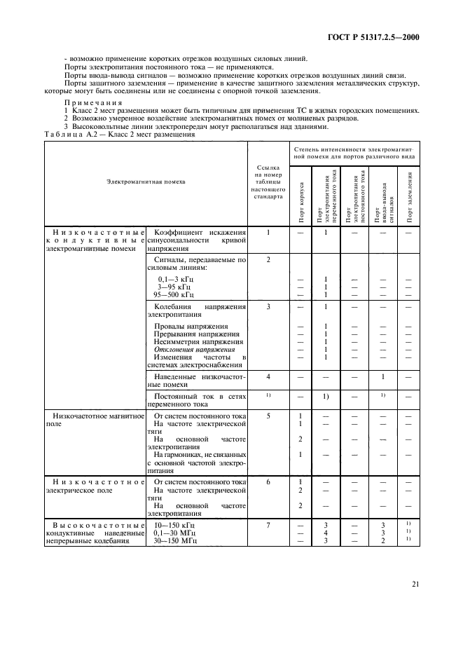 ГОСТ Р 51317.2.5-2000