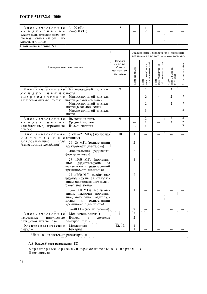 ГОСТ Р 51317.2.5-2000