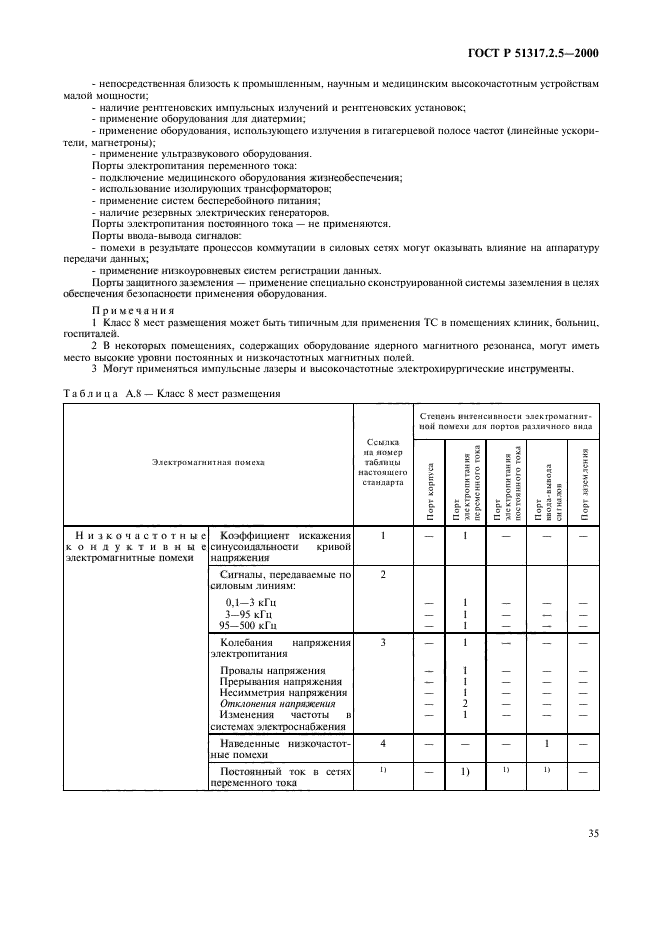 ГОСТ Р 51317.2.5-2000