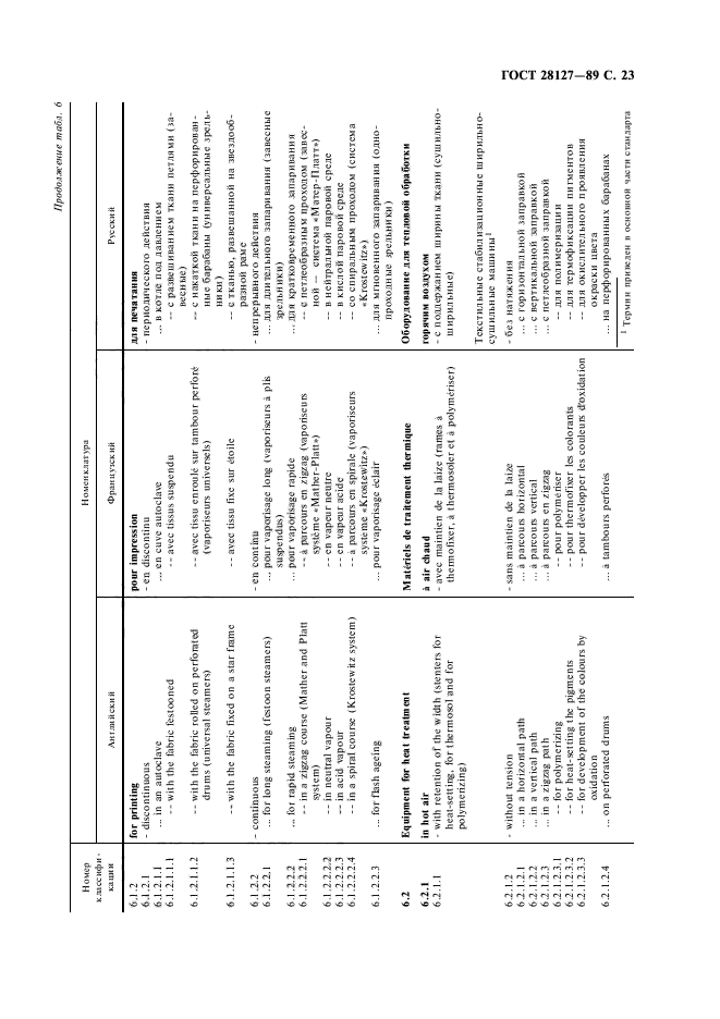 ГОСТ 28127-89