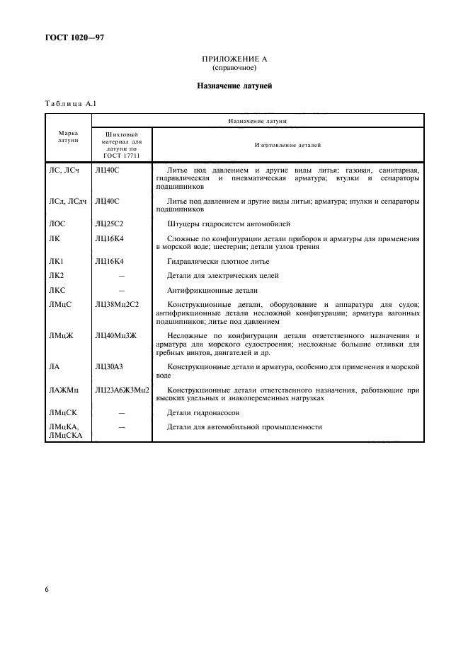 ГОСТ 1020-97