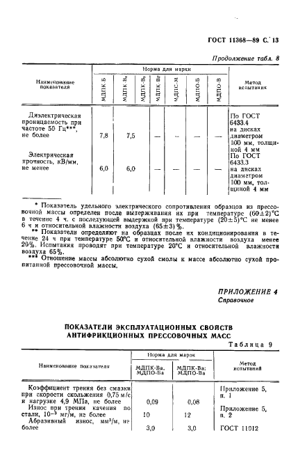 ГОСТ 11368-89