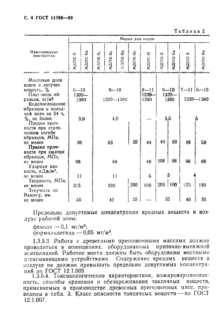 ГОСТ 11368-89