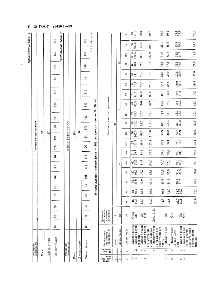 ГОСТ 26456.1-89