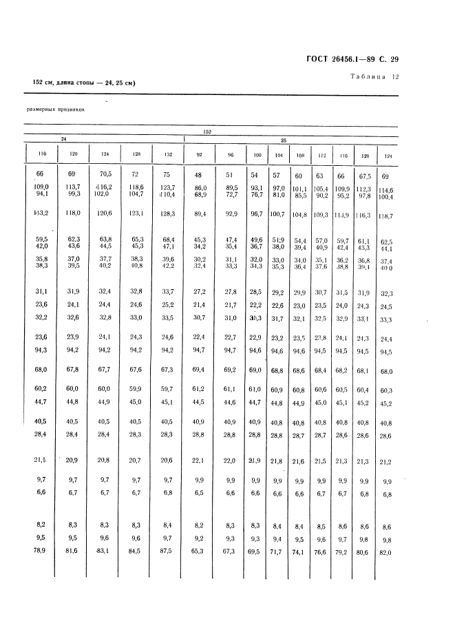 ГОСТ 26456.1-89