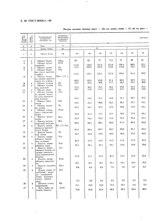 ГОСТ 26456.1-89