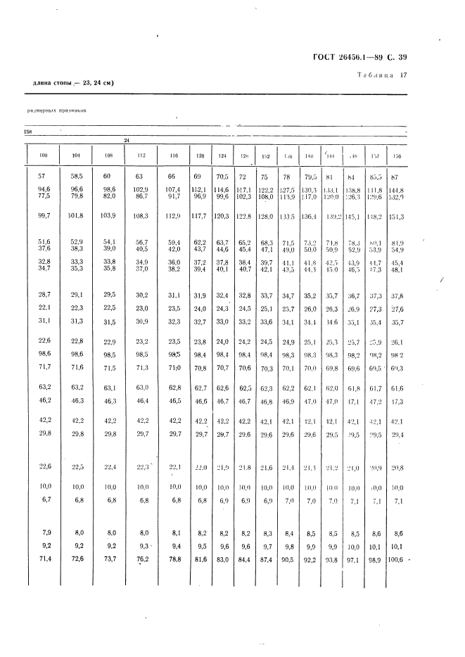 ГОСТ 26456.1-89