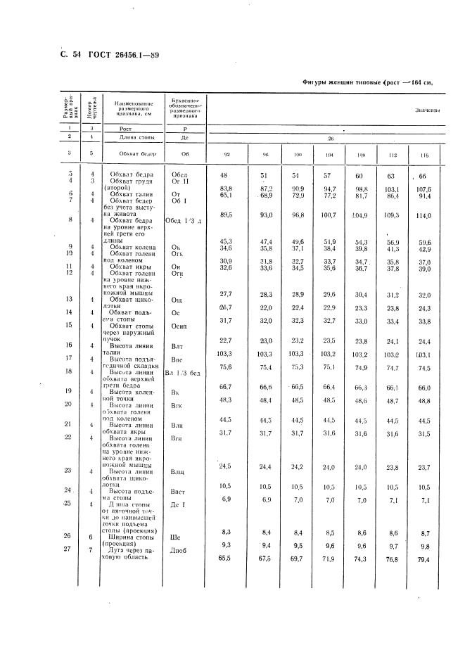 ГОСТ 26456.1-89