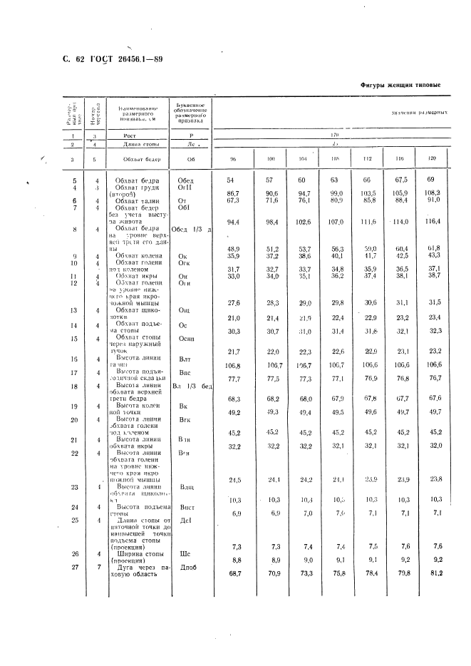 ГОСТ 26456.1-89