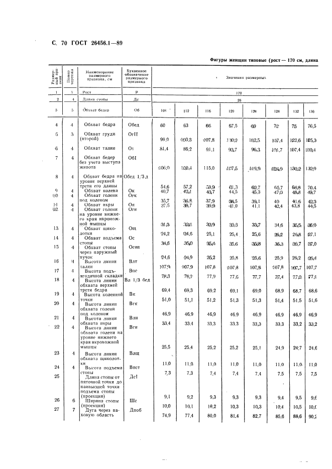 ГОСТ 26456.1-89