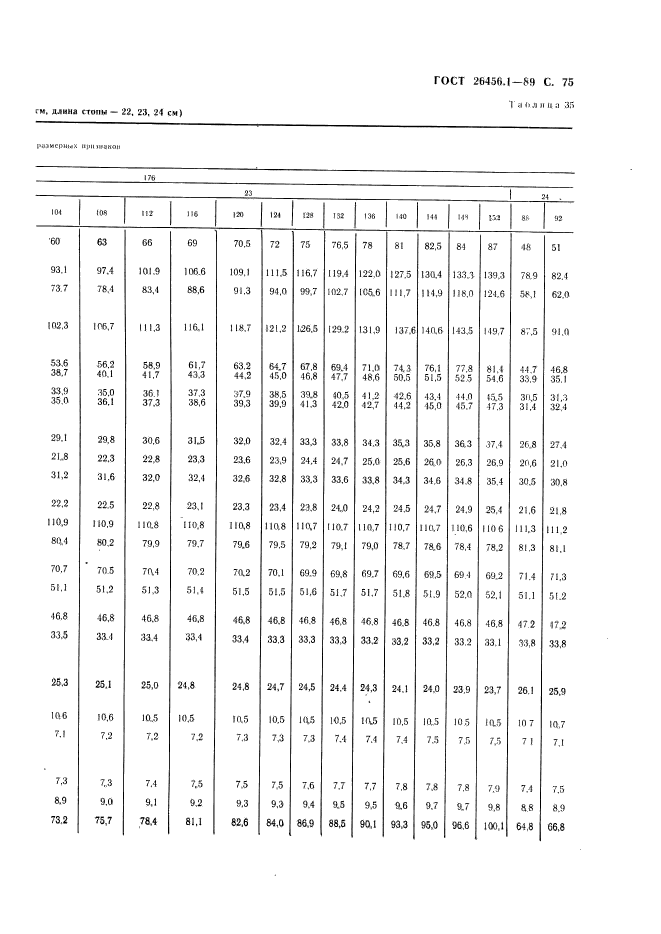 ГОСТ 26456.1-89