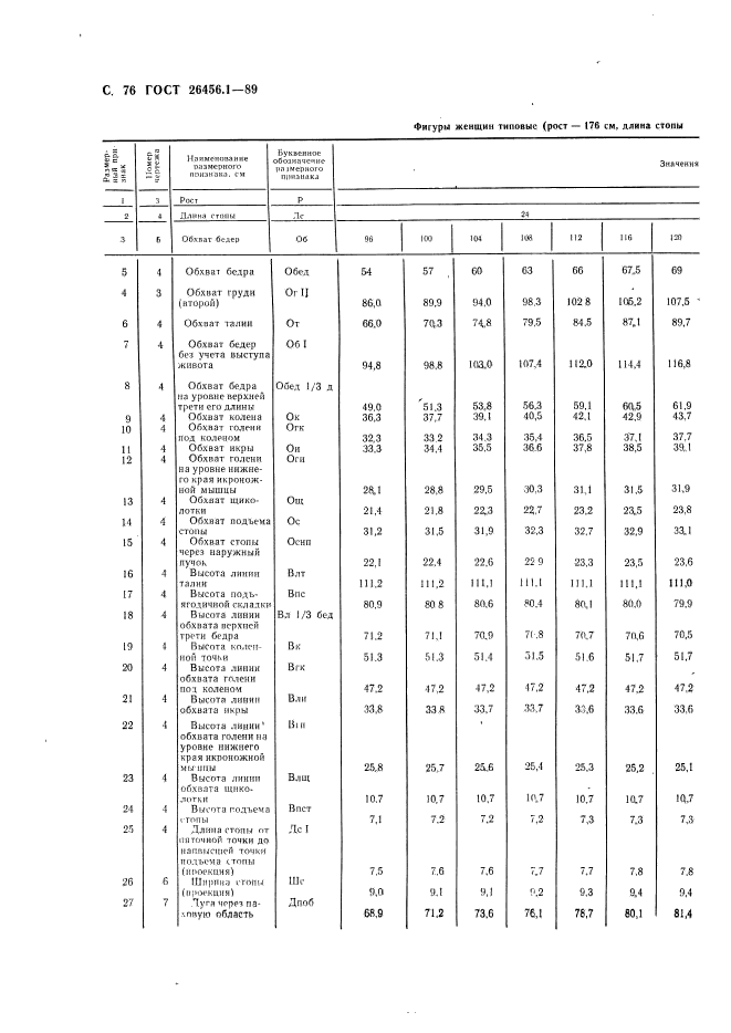 ГОСТ 26456.1-89