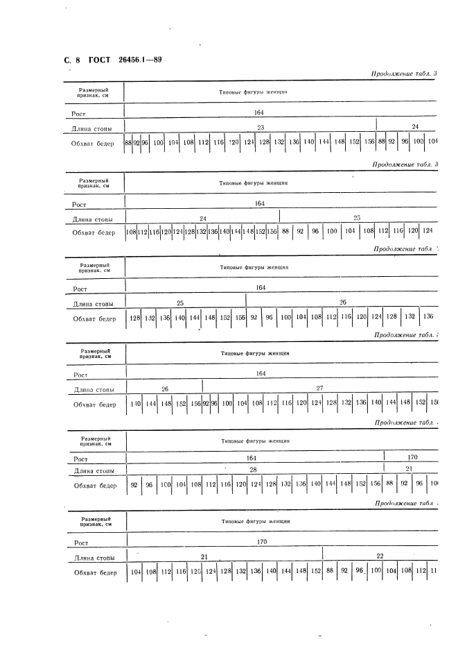 ГОСТ 26456.1-89