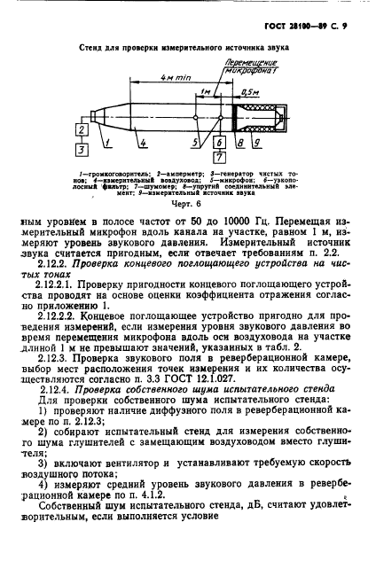 ГОСТ 28100-89