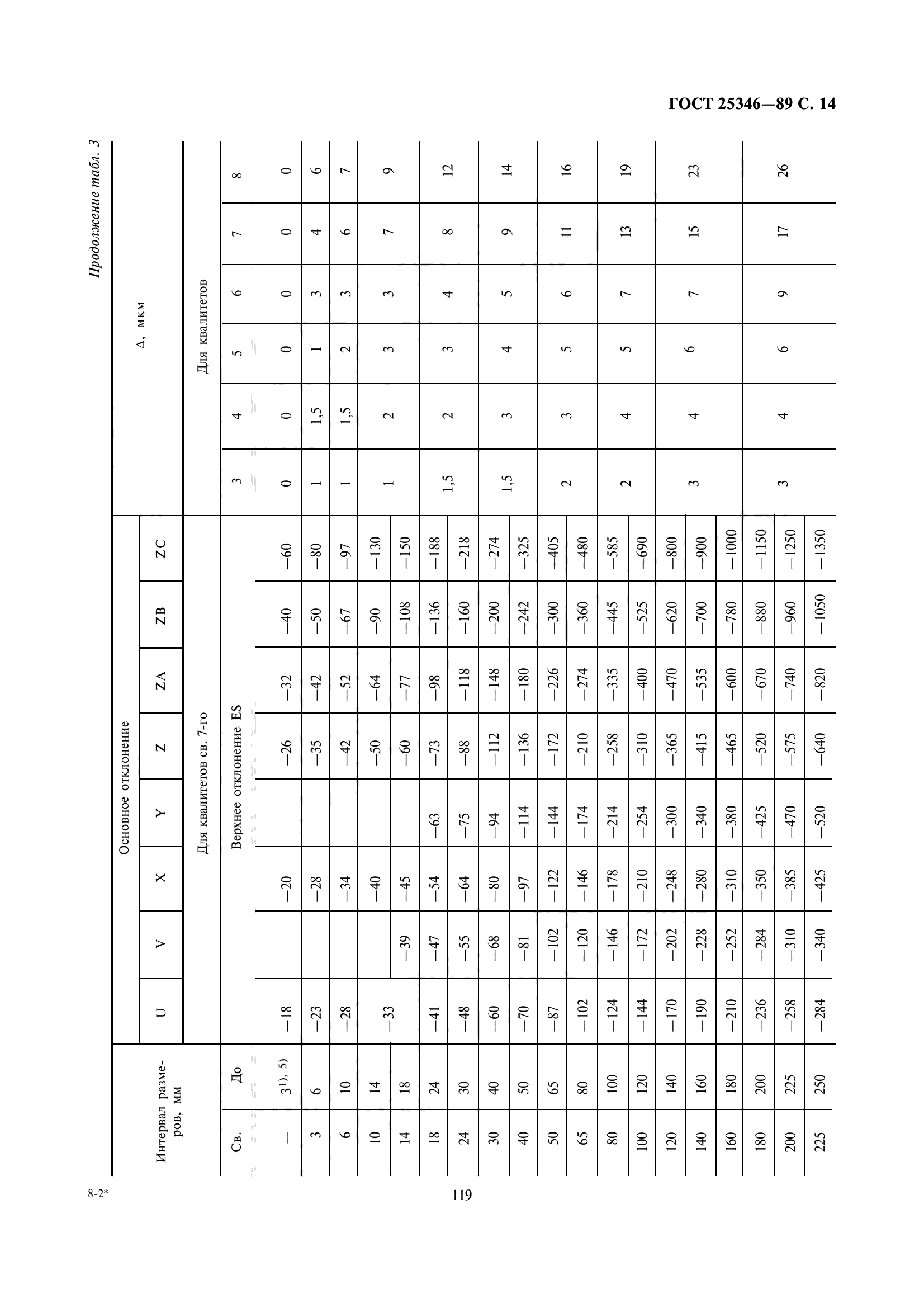 ГОСТ 25346-89