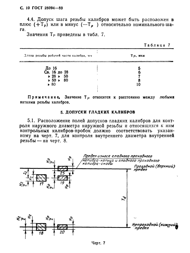 ГОСТ 28094-89