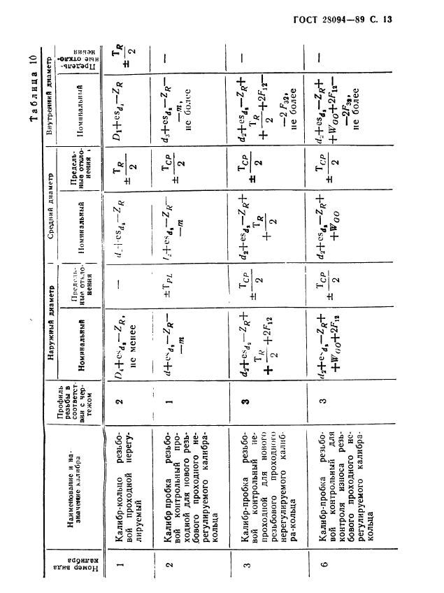 ГОСТ 28094-89