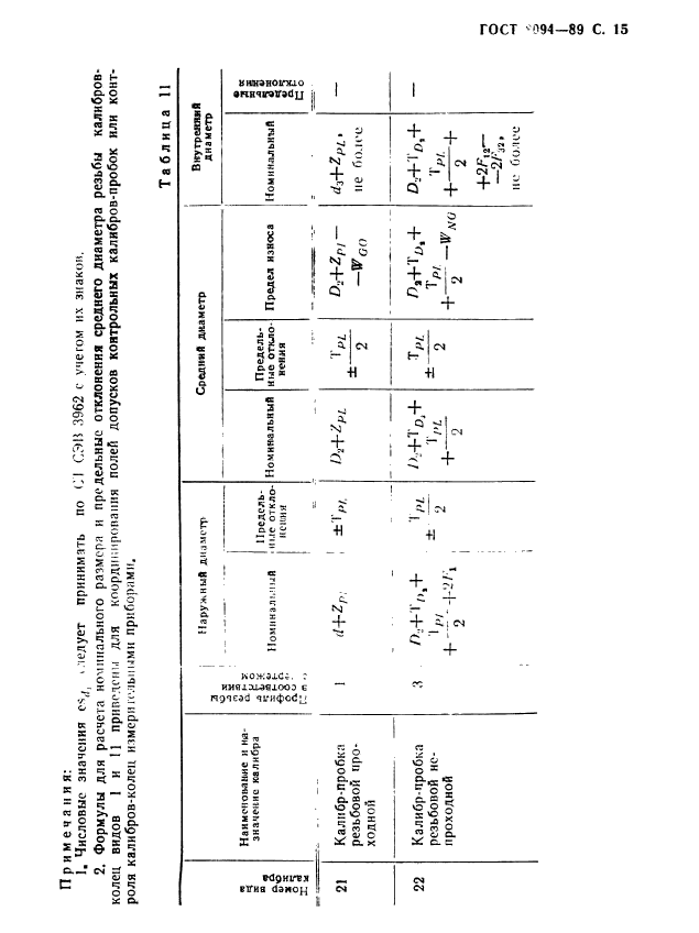 ГОСТ 28094-89