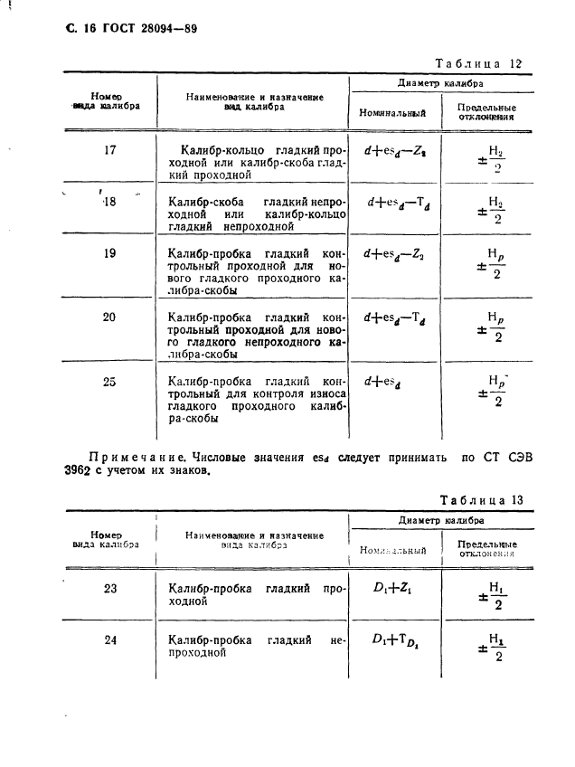 ГОСТ 28094-89