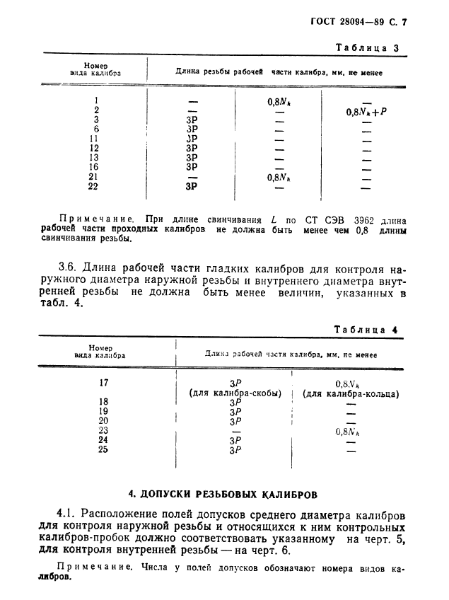 ГОСТ 28094-89