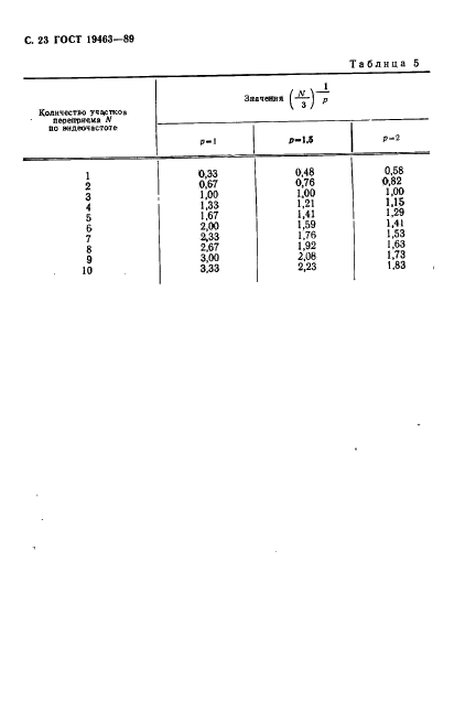 ГОСТ 19463-89