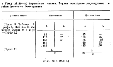 ГОСТ 28119-89