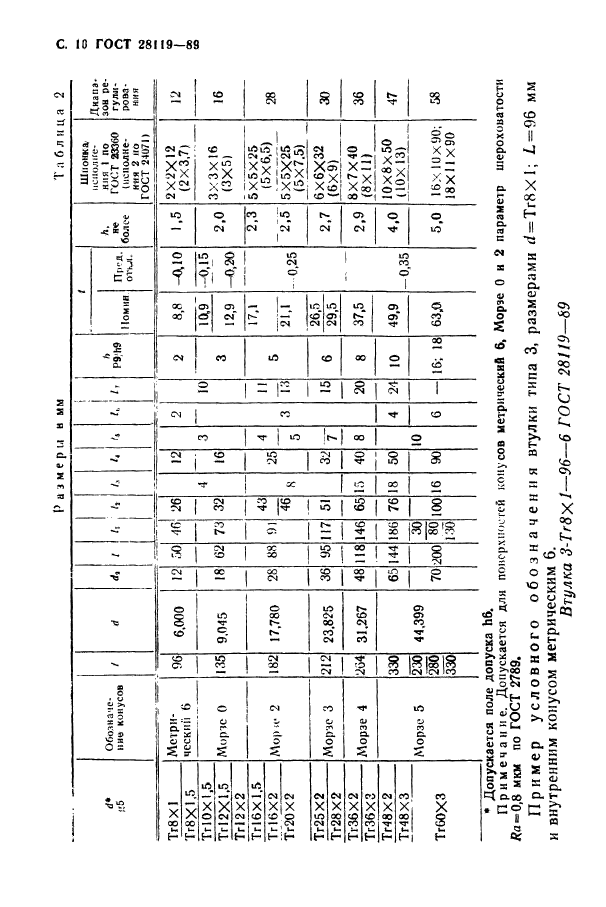 ГОСТ 28119-89