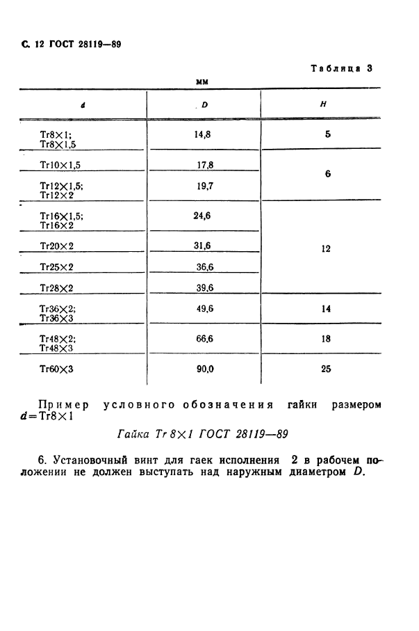 ГОСТ 28119-89