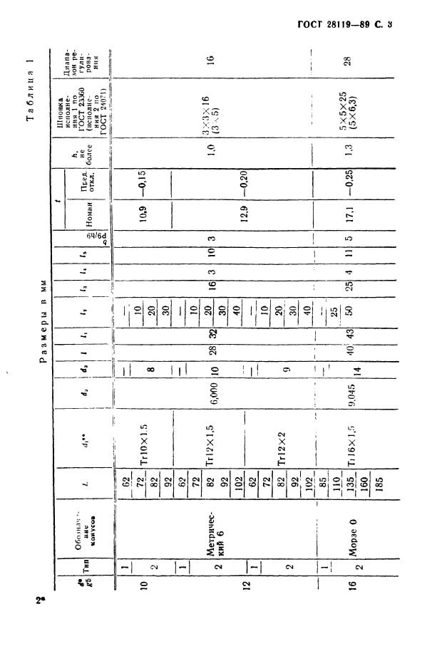 ГОСТ 28119-89