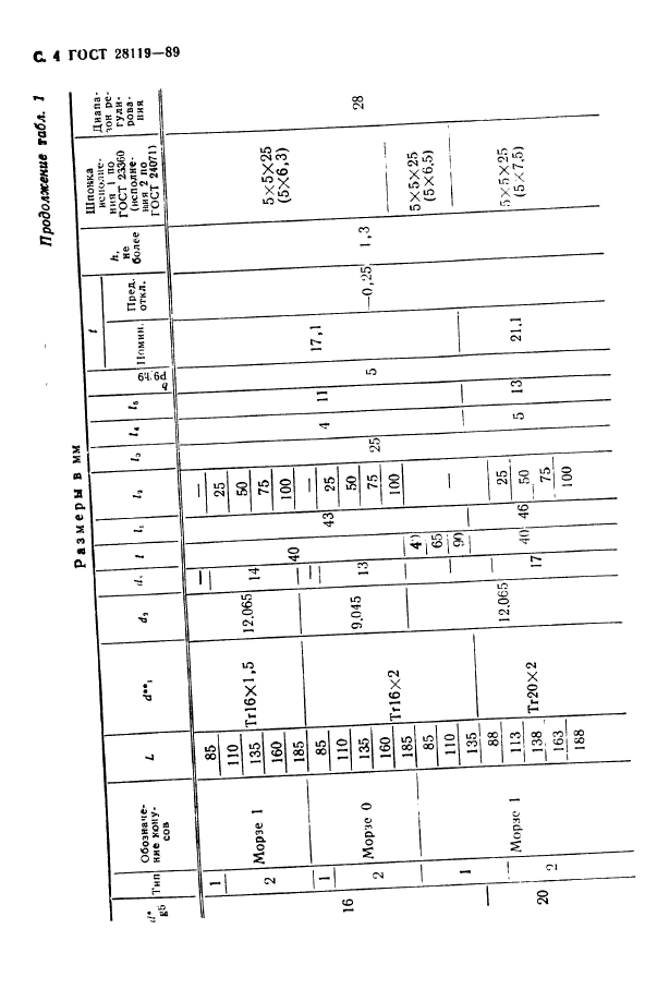 ГОСТ 28119-89